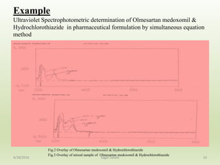 Example
Ultraviolet Spectrophotometric determination of Olmesartan medoxomil &
Hydrochlorothiazide in pharmaceutical formulation by simultaneous equation
method
10
Fig.2 Overlay of Olmesartan medoxomil & Hydrochlorothiazide
Fig.3 Overlay of mixed sample of Olmesartan medoxomil & Hydrochlorothiazide
4/28/2016 Sagar Savale
 