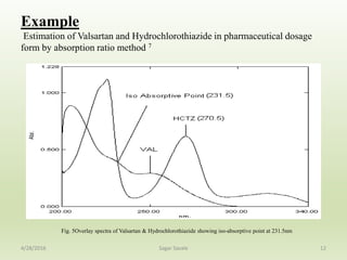 Example
Estimation of Valsartan and Hydrochlorothiazide in pharmaceutical dosage
form by absorption ratio method 7
12
Fig. 5Overlay spectra of Valsartan & Hydrochlorothiazide showing iso-absorptive point at 231.5nm
4/28/2016 Sagar Savale
 