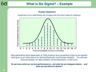 What is Six Sigma? – Example

                                                              Problem Statement:
                       Customers of our retail stores are unhappy with the time it takes to checkout.
            Total completed trips per minute




                                                 ……..….…
                                                 ……….…
                                                 ……….…
                                                 ……….
                                                 ……


                                                 …..
                                                 …..




                                                 …
                                                 …




                                                 ...
                                                 ..




                                                 ..
                                                 ..




                                                 .
                                                 .



                                               0 1 2 3 4 5 6 7 8 9 10 11 12 13 14 15 16 17
                                                        Time to Complete Checkout (minutes)

     Data gathered by direct observation of 1000 checkout lane transactions (trips) at one specific
     store gave us an initial view of our Normal Distribution and Process Variation. You will note
                that once plotted, our data created a normal distribution, or bell curve.

     So we know what our current performance is…but what do our shoppers desire… and
                               what can we afford to deliver?
10
 