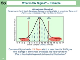 What is Six Sigma? – Example

                                       Calculating our Sigma level
     We open up our handy-dandy Sigma Level Calculator and Sigma Table to compute our Sigma level!
                       (Admit it, you were scared we’d get into Stats and Calculus!)

                                                                       Mean
                                                         LSL                       USL
             Total completed trips per minute




                                                  ……..….…
                                                  ……….…
                                                  ……….…
                                                  ……….
                                                  ……


                                                  …..
                                                  …..




                                                  …
                                                  …




                                                  ...
                                                  ..




                                                  ..
                                                  ..




                                                  .
                                                  .




                                                0 1 2 3 4 5 6 7 8 9 10 11 12 13 14 15 16 17
                                                         Time to Complete Checkout (minutes)


      Our current Sigma level = 2.6 Sigma which is lower than the 3.8 Sigma
           level average of all business processes. We have work to do!
             What is the simplest approach to improving this situation?

12
 