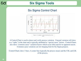 Six Sigma Tools

                               Six Sigma Control Chart




      A Control Chart is used to detect and verify process variation. Unusual variation will show
     as a “spike” in the chart and is typically attributed to “special cause” factors. Control Charts
      also show “common cause” variation factors which occur often and for no apparent reason.
                Common cause variations are low hanging fruit for Six Sigma projects.

     Control Charts show 3 lines; A center line (typically the process mean) and the USL and LSL
                                             of the process.


19
 