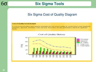 Six Sigma Tools

     Six Sigma Cost of Quality Diagram




22
 