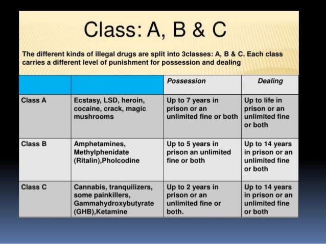 Drug categories classifications