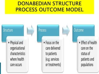 quality assurance in nursing