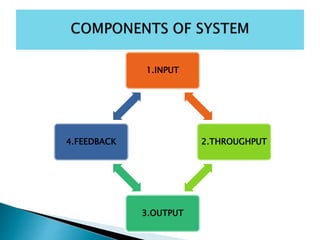 1.INPUT
2.THROUGHPUT
3.OUTPUT
4.FEEDBACK
 