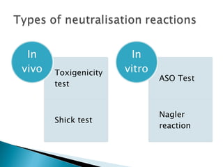 Antigen antibody reactions