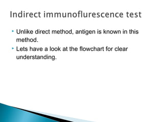  Unlike direct method, antigen is known in this
method.
 Lets have a look at the flowchart for clear
understanding.
 