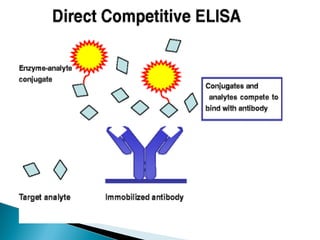 Antigen antibody reactions