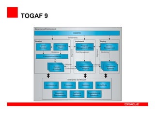 TOGAF 9
 