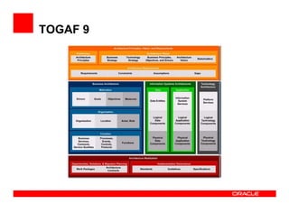 TOGAF 9
 