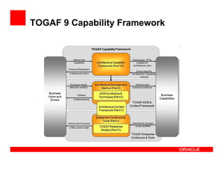 TOGAF 9 Capability Framework
 