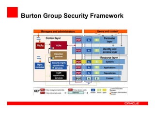 Burton Group Security Framework
 