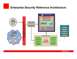 Enterprise Security Reference Architecture
 