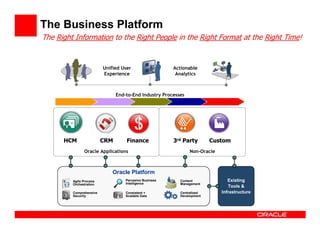 The Business Platform
The Right Information to the Right People in the Right Format at the Right Time!


                         Unified User                   Actionable
                         Experience                      Analytics



                               End-to-End Industry Processes




      HCM                CRM       Finance              3rd Party       Custom
               Oracle Applications                             Non-Oracle



                             Oracle Platform
         Agile Process             Pervasive Business     Content              Existing
         Orchestration             Intelligence           Management
                                                                               Tools &
         Comprehensive             Consistent +           Centralized       Infrastructure
         Security                  Scalable Data          Development
 