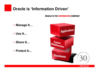 Oracle is ‘Information Driven’


• Manage It…

• Use It…

• Share It…

• Protect It…
 