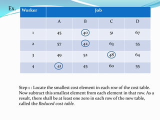 Ex. Worker Job
A B C D
1 45 40 51 67
2 57 42 63 55
3 49 52 48 64
4 41 45 60 55
Step 1 : Locate the smallest cost element in each row of the cost table.
Now subtract this smallest element from each element in that row. As a
result, there shall be at least one zero in each row of the new table,
called the Reduced cost table.
 