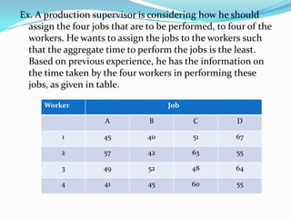 Ex. A production supervisor is considering how he should
assign the four jobs that are to be performed, to four of the
workers. He wants to assign the jobs to the workers such
that the aggregate time to perform the jobs is the least.
Based on previous experience, he has the information on
the time taken by the four workers in performing these
jobs, as given in table.
Worker Job
A B C D
1 45 40 51 67
2 57 42 63 55
3 49 52 48 64
4 41 45 60 55
 