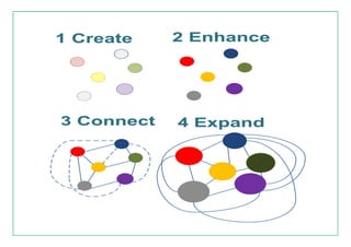 A strategy for creating defence studies community [compatibility mode]