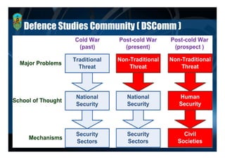 Defence Studies Community ( DSComm )
 