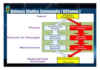 Defence Studies Community ( DSComm )
 