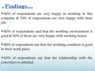 Findings….
80% of respondents are very happy in working in this
company & 70% of respondents are very happy with their
job.

80% of respondents said that the working environment is
good & 90% of them are very happy with working hours.

80% of respondents say that the working condition is good
in their work place.

60% of respondents say that the relationship with the
coworkers is satisfied.
 