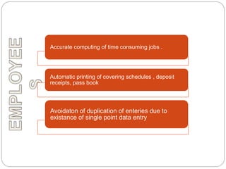 Accurate computing of time consuming jobs .
Automatic printing of covering schedules , deposit
receipts, pass book
Avoidaton of duplication of enteries due to
existance of single point data entry
 