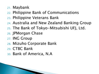 21. Maybank
22. Philippine Bank of Communications
23. Philippine Veterans Bank
24. Australia and New Zealand Banking Group
25. The Bank of Tokyo-Mitsubishi UFJ, Ltd.
26. JPMorgan Chase
27. ING Group
28. Mizuho Corporate Bank
29. CTBC Bank
30. Bank of America, N.A
 