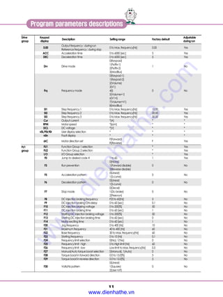 Bien tan ls gioi thieu bien tan i c5 series | PDF