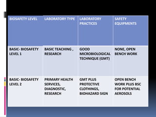 Biosafety Level 4