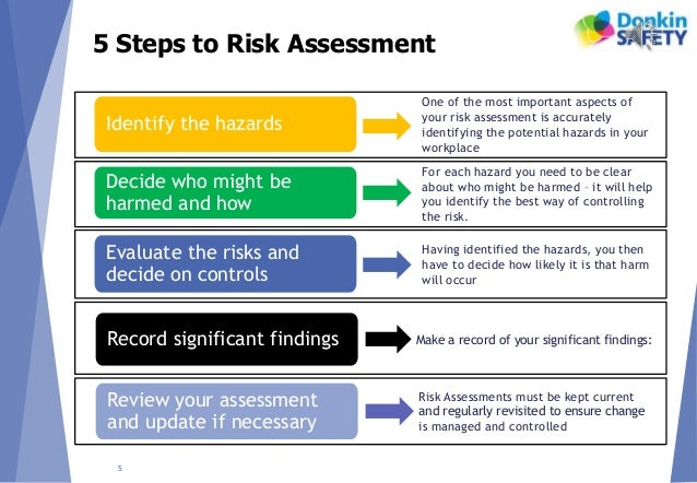 Risk Assessment - Refresher Training for Managers