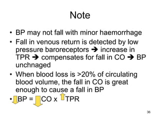 Note
• BP may not fall with minor haemorrhage
• Fall in venous return is detected by low
pressure baroreceptors  increase in
TPR  compensates for fall in CO  BP
unchnaged
• When blood loss is >20% of circulating
blood volume, the fall in CO is great
enough to cause a fall in BP
• BP = CO x TPR
36

 