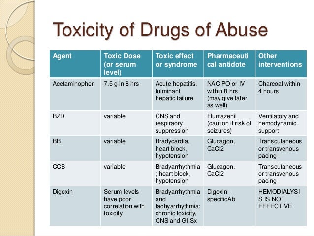 slsi.lk - how long for sulfatrim to work | Think, that phenytoin ...