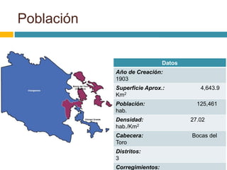 Población 
Datos 
Año de Creación: 
1903 
Superficie Aprox.: 4,643.9 
Km2 
Población: 125,461 
hab. 
Densidad: 27.02 
hab./Km2 
Cabecera: Bocas del 
Toro 
Distritos: 
3 
Corregimientos: 
 