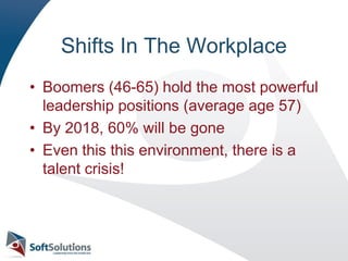 Shifts In The WorkplaceBoomers (46-65) hold the most powerful leadership positions (average age 57)By 2018, 60% will be goneEven this this environment, there is a talent crisis!