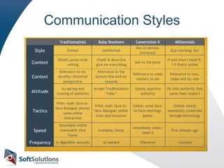 Communication Styles