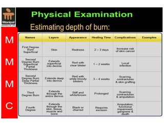 Burns- Modern Management