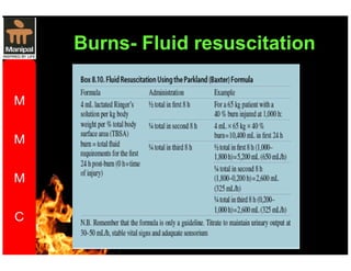 Burns- Fluid resuscitation 
 