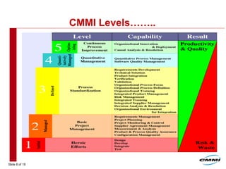 Slide 8 of 18
CMMI Levels……..
 