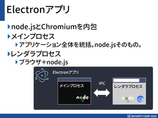 SECURITY CAMP 2016
Electronアプリ
node.jsとChromiumを内包
メインプロセス
アプリケーション全体を統括。node.jsそのもの。
レンダラプロセス
ブラウザ＋node.js
メインプロセス レンダラプロセス
Electronアプリ
IPC
 