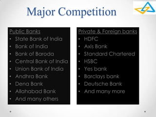 Major Competition
Public Banks
• State Bank of India
• Bank of India
• Bank of Baroda
• Central Bank of India
• Union Bank of India
• Andhra Bank
• Dena Bank
• Allahabad Bank
• And many others
Private & Foreign banks
• HDFC
• Axis Bank
• Standard Chartered
• HSBC
• Yes bank
• Barclays bank
• Deutsche Bank
• And many more
 