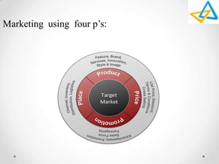 Marketing using four p’s:
 