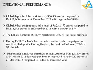 OPERATIONAL PERFORMANCE:
 Global deposits of the bank was Rs.3,55,856 crores compared to
Rs.3,23,963 crores as at December 2012, with a growth of 9.8%.
 Global Advances (net) reached a level of Rs.2,42,177 crores compared to
Rs.2,18,242 crores as at December 2012, with a growth of 11%.
 The Bank’s domestic business constituted 95% of the total business.
 During FY13, The Bank had launched nation wide campaigns to
mobilize SB deposits. During the year, the Bank added over 37 lakhs
SB clientele.
 Business per Employee increased to Rs.14.20 crores from Rs.13.74 crores
as at March 2012,Business per Branch improved to Rs.160.42 crores as
at March 2013 compared to Rs.155.43 crores last year.
 