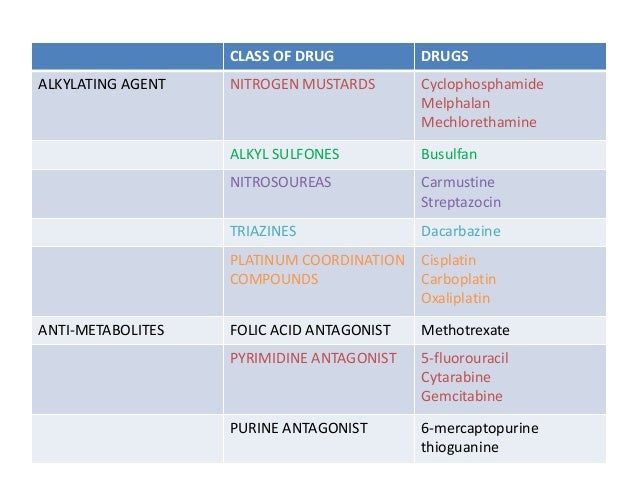 Cancer chemotherapy