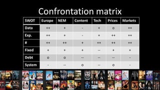 Confrontation matrix
SWOT

Europe

NEM

Content

Data

++

+

-

Exp.

++

+

#

++

Fixed

Tech

Prices

Markets

+

o

++

-

+

++

++

++

+

++

++

++

+

+

+

--

+

+

Debt

o

o

--

--

--

-

System

-

--

o

--

o

-

 