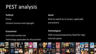 PEST analysis
Political

Social

Piracy

Wish to watch on tv screen, applicable

Content licenses and copyright

everywhere

Economical

Technological

Unlimited market size

VOD increased popularity, Need for high

Technology applicable for all countries

internet speed

 