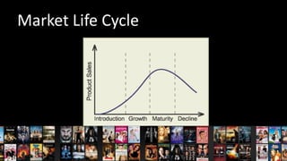 Market Life Cycle

 