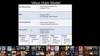 Value chain Model

 