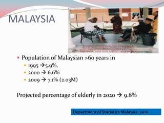 MALAYSIA


  Population of Malaysian >60 years in
     1995 5.9%,
     2000  6.6%
     2009  7.1% (2.03M)


 Projected percentage of elderly in 2020  9.8%

                      Department of Statistics Malaysia. 2010
 