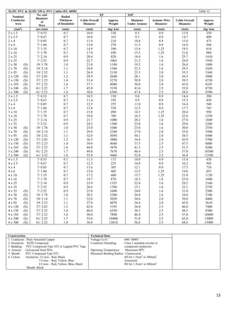 Catalogue tai sin www.thietbidienngan.com-2014