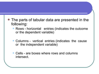    The parts of tabular data are presented in the
    following:
       Rows - horizontal entries (indicates the outcome
        or the dependent variable)

       Columns - vertical entries (indicates the cause
        or the independent variable)

       Cells - are boxes where rows and columns
        intersect.
 